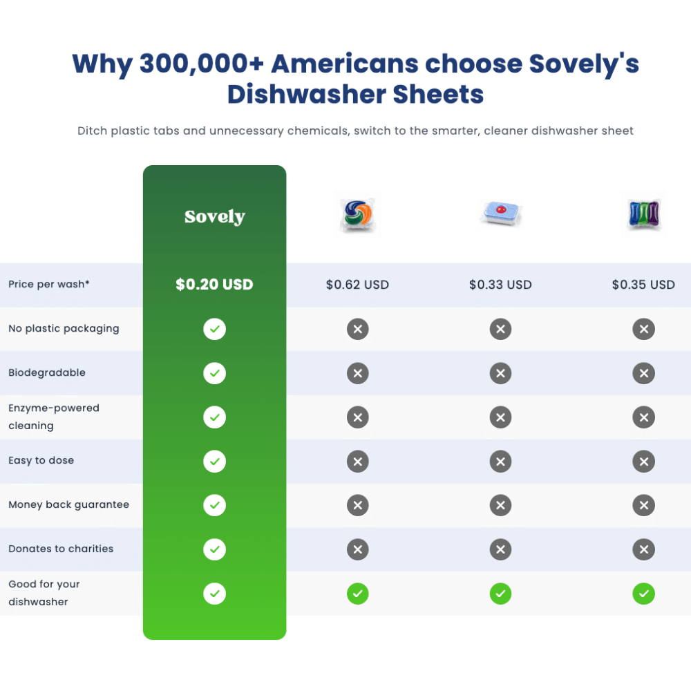 Eco-Friendly Dishwasher Sheets