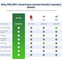 Eco-Friendly Laundry Sheets
