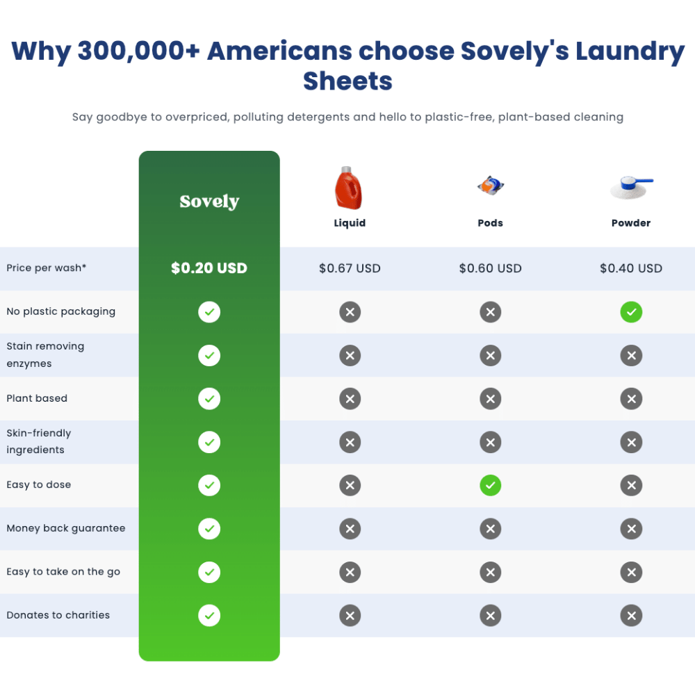 Eco-Friendly Laundry Sheets